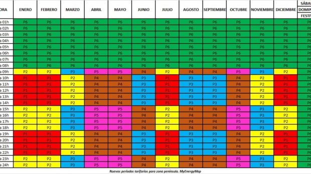 nuevas tarifas de electricidad para Península