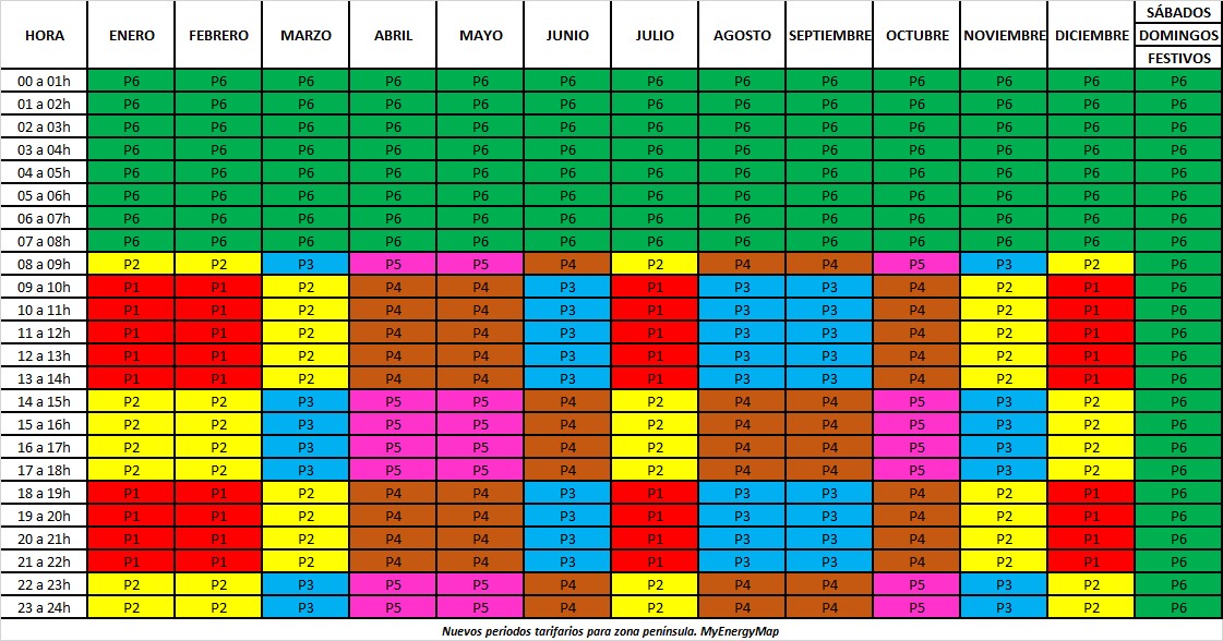 nuevas tarifas de electricidad para Península