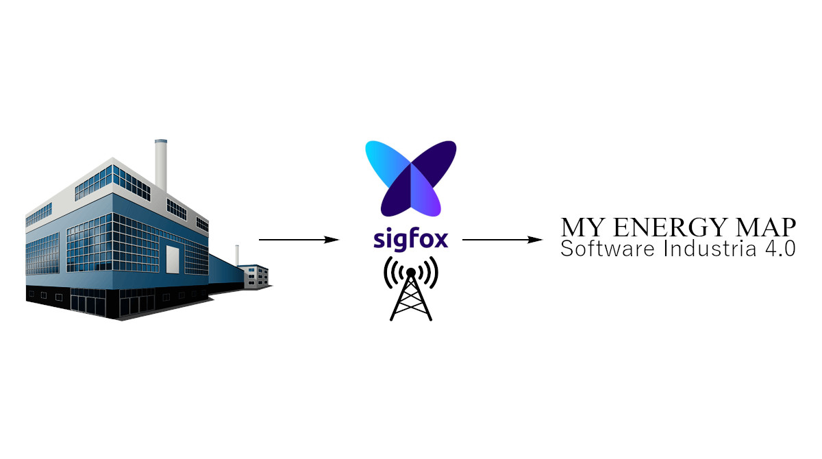 tecnología sigfox