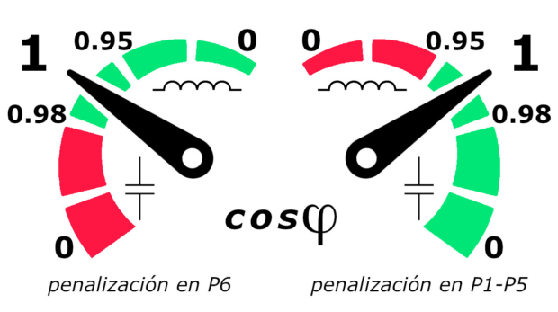 energía reactiva capacitiva