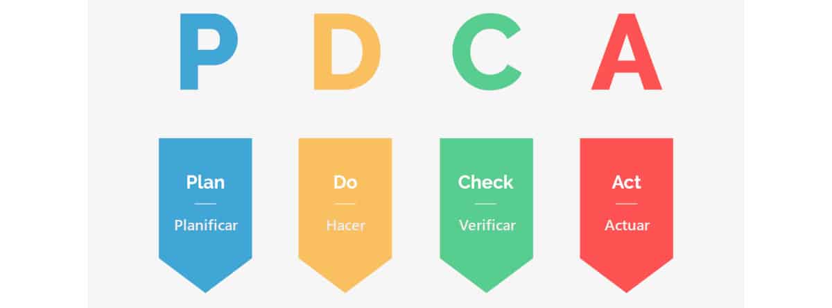 iso 50001 plan do check act