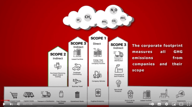 MyEnergyMap-Premo